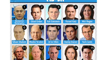 Meet Israel’s New Lawmakers