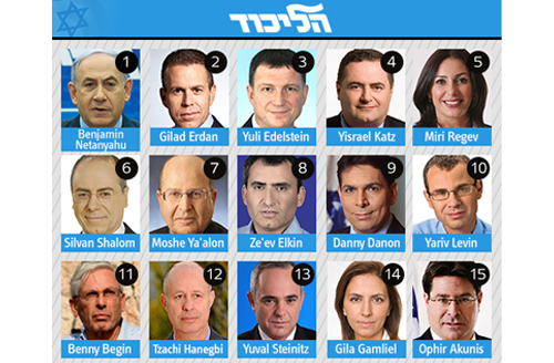 Michael Margolit: Meet Israel’s New Lawmakers