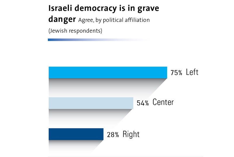 Israeli Democracy Index 2018