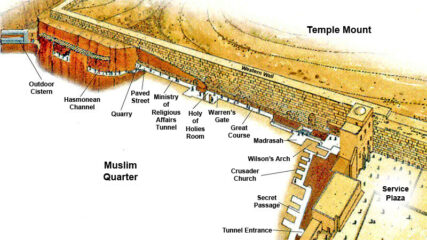 Photo: Western Wall Heritage Foundation