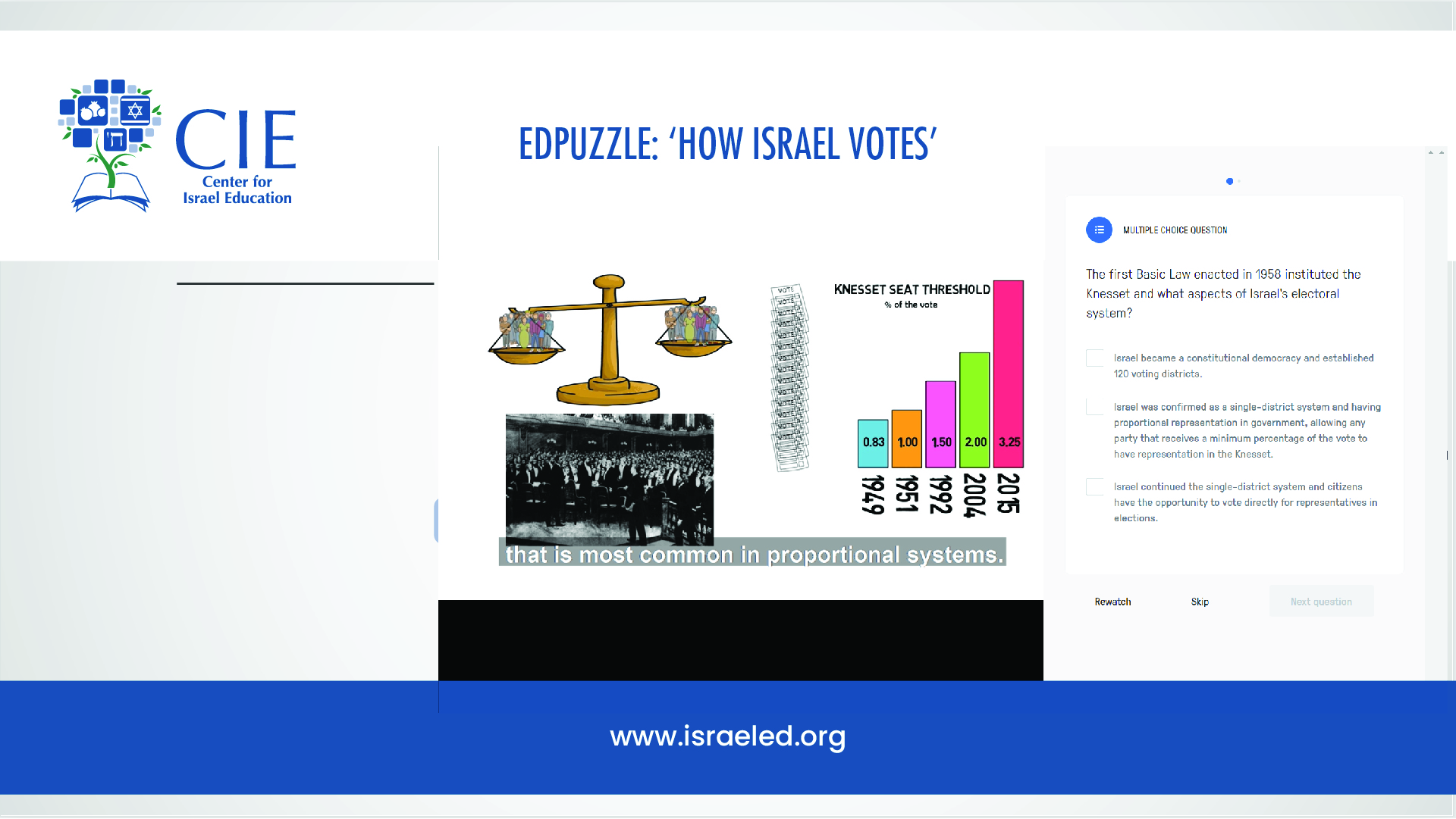 ACTIVITY: Edpuzzle for ‘How Israel Votes’