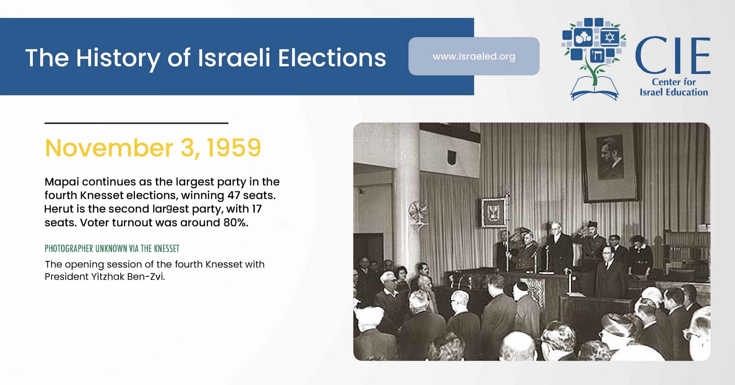 1959 Election Infographic