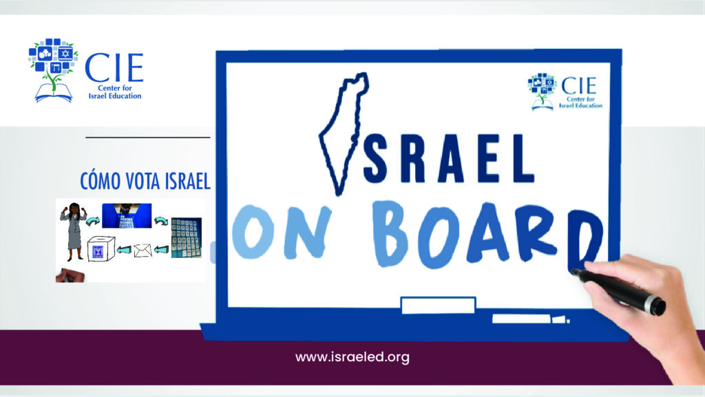 Cómo Vota Israel