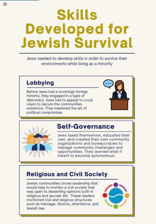 Israel’s Democratic Origins and Its Pluralistic Political System
