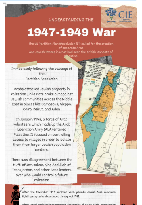 Origins of the Arab-Israeli Conflict, Pre-State to 1973