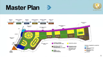 Kushner, Gaza Officials Present Rapid Gaza Redevelopment, January 2026