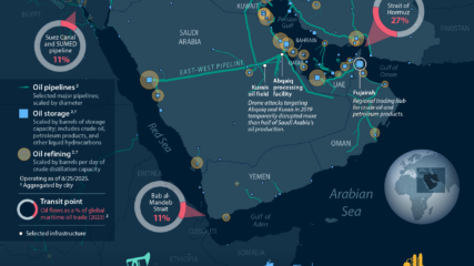 Map of Middle East Oil Production, Distribution