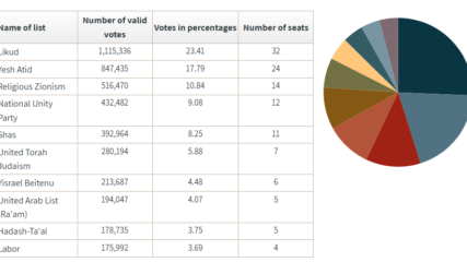 In the News: “How Israeli Elections Differ From US Political System”