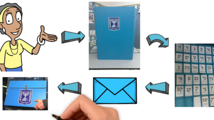 Explainer: How Israel Votes (5:10)