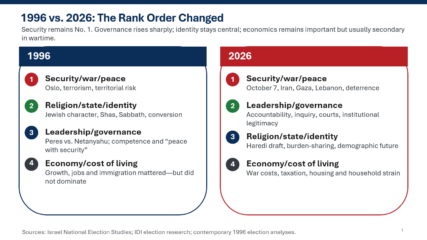 CIE+ Exclusive: Israel’s October 2026 Parliamentary Election — Voter Motivations